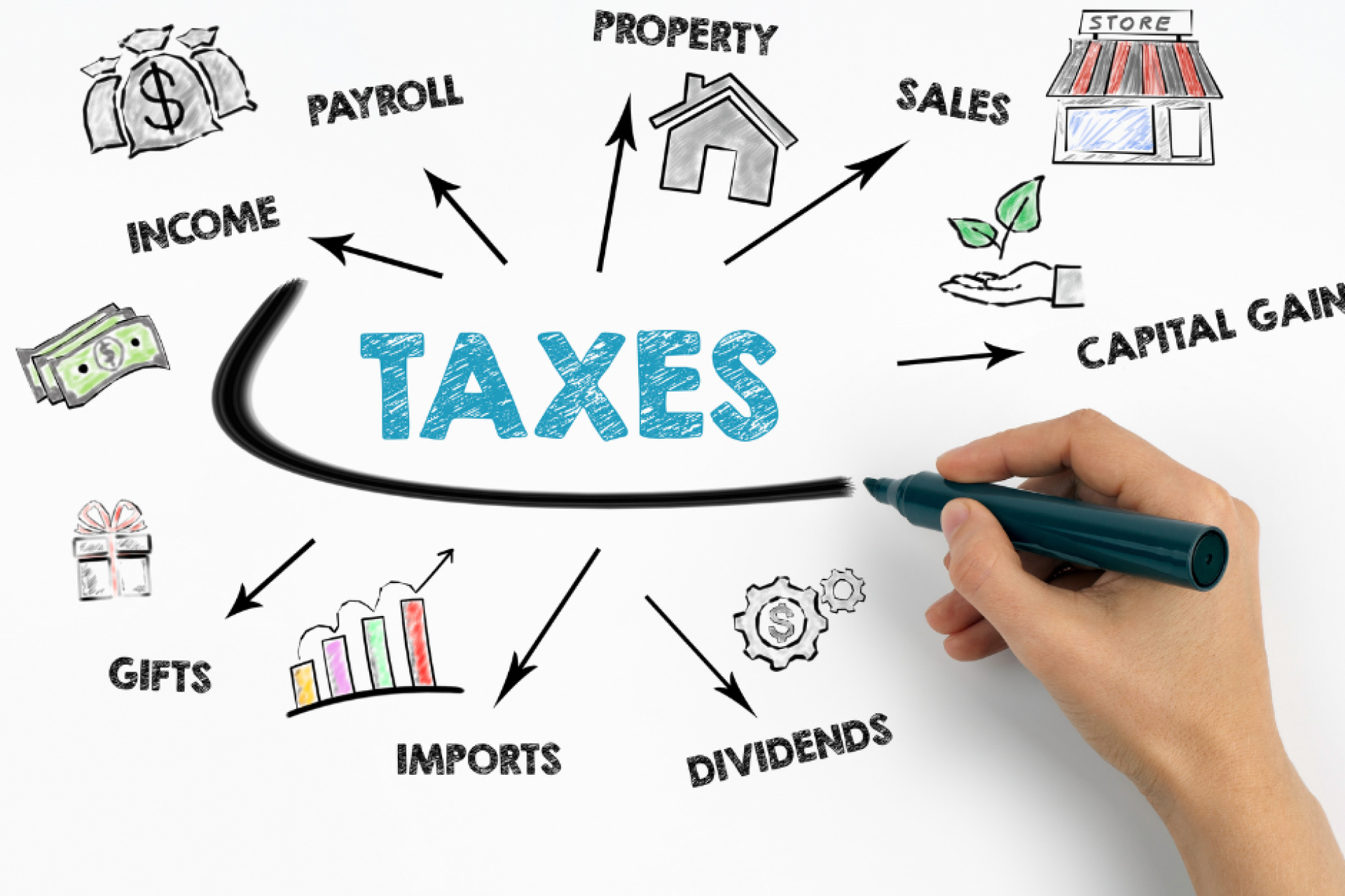CLAVES PARA ENTENDER IMPUESTOS DE TU EMPRESA